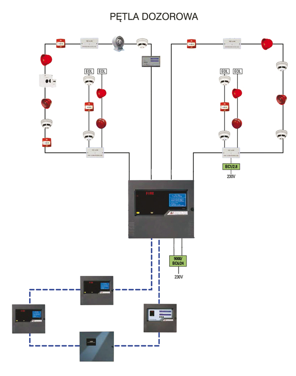 Pętla centrali ppoż Protec 6400