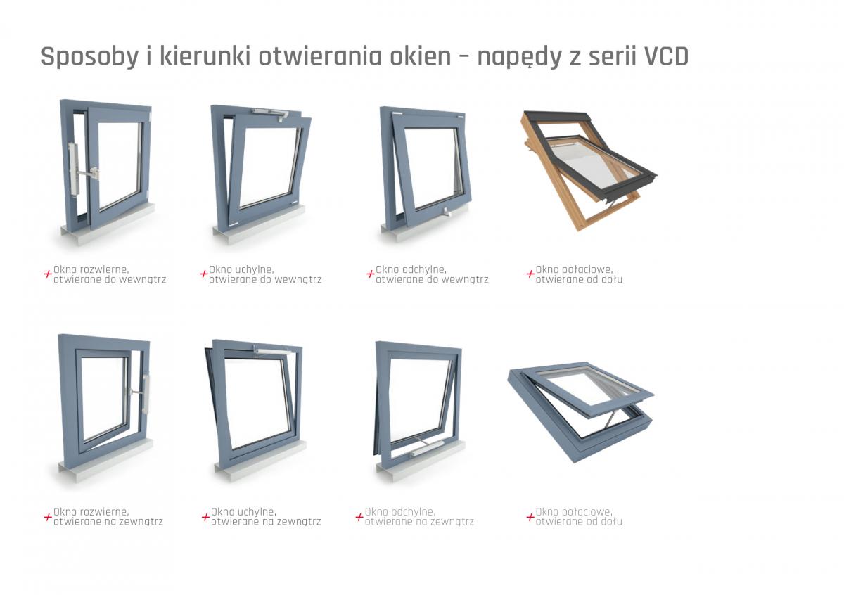 Sposoby i kierunki otwierania okien z napędem VCD