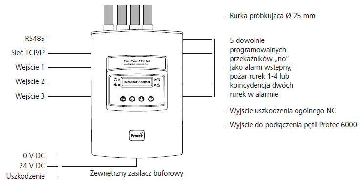 schemat połączeń ProPoint PLUS