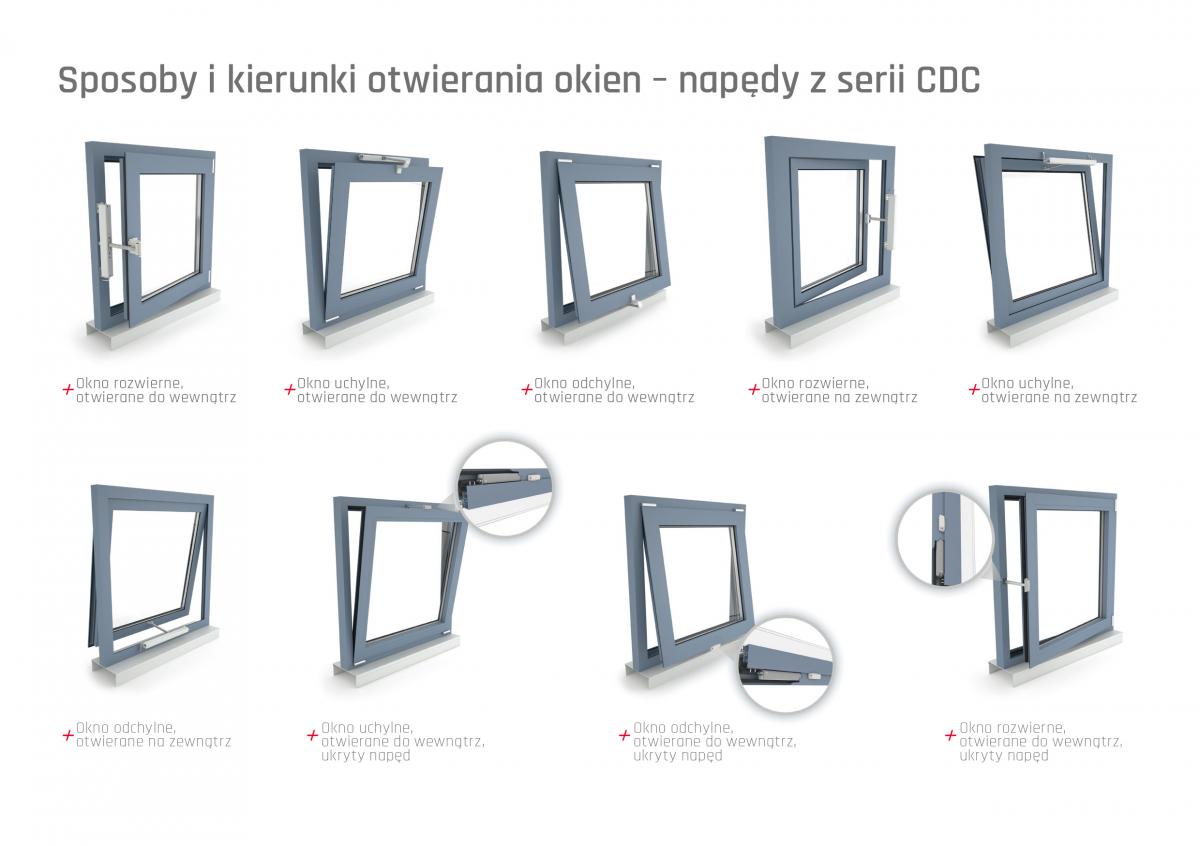 Sposoby i kierunki otwierania okien z napędem CDC