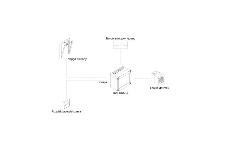 schemat GVL 8304-K centrala przewietrzania 