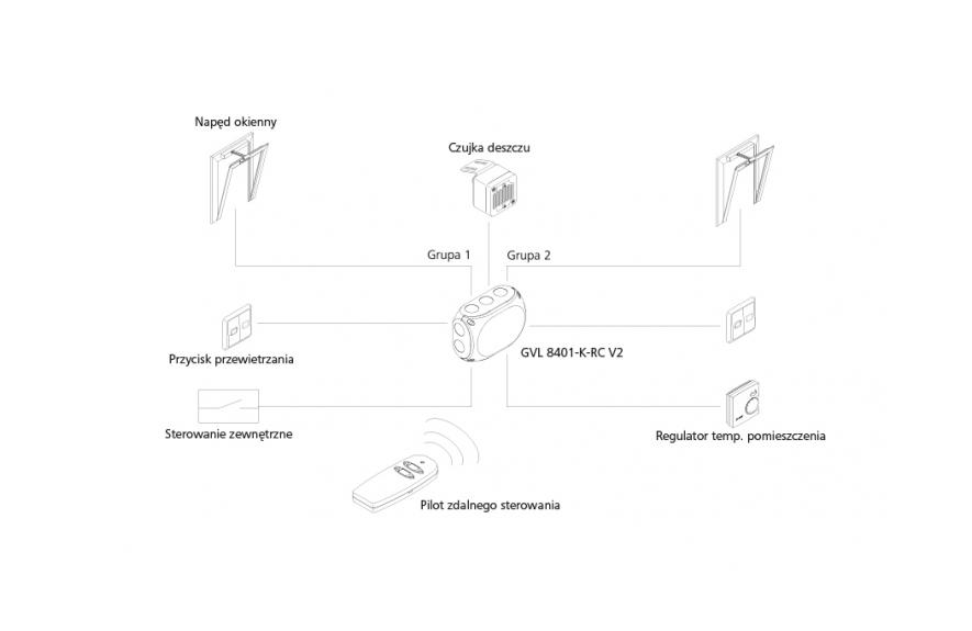 Schemat GVL 8401-K-RC V2 centrala przewietrzania