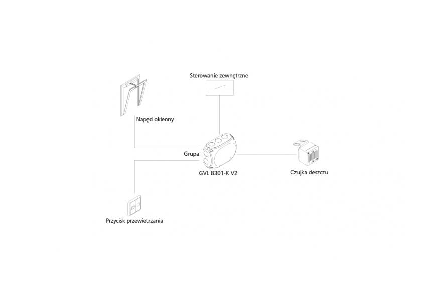centrala-dh-GVL-8301-K-V2-schemat