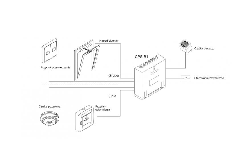 Schemat centrali oddymiania CPS-B1-5-0101