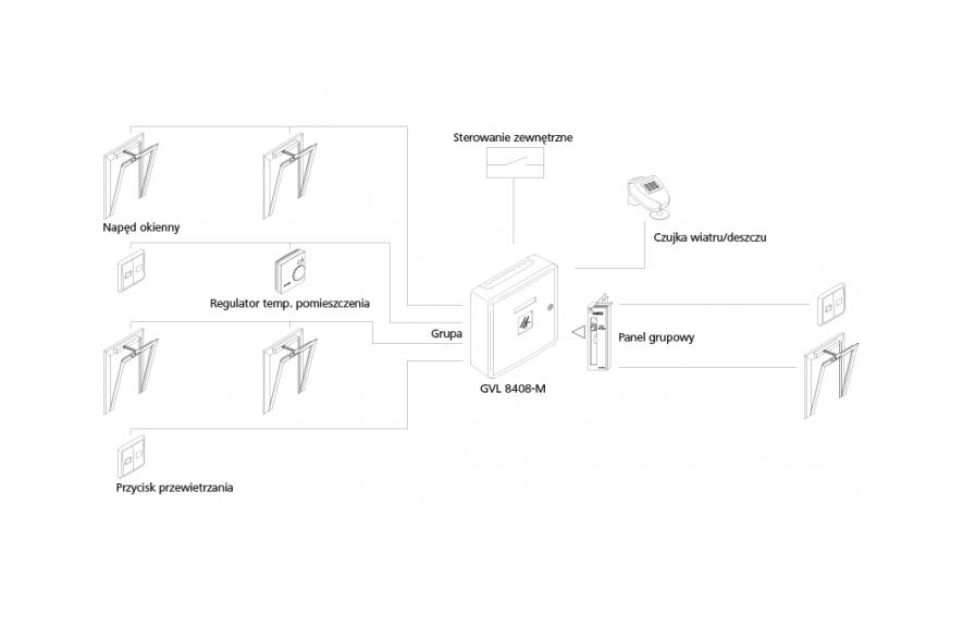 Schemat GVL 8408-M centrala przewietrzania 