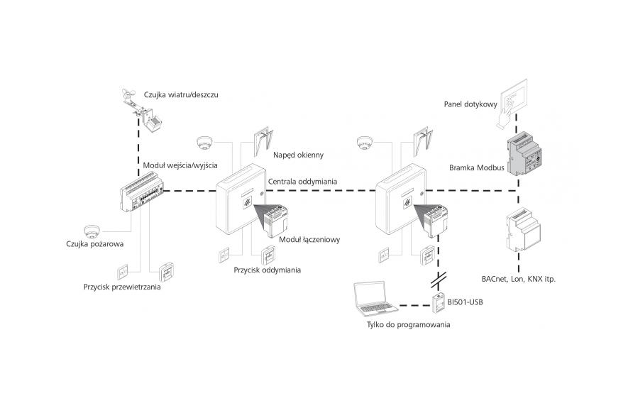 ACN-GW501-MRTU-0200 przykład podłączenia bramki Modbus