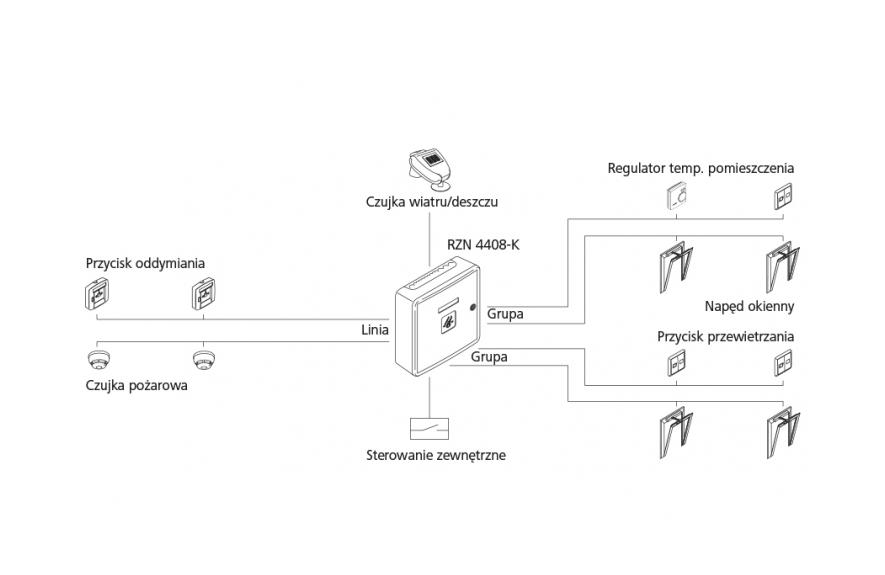 Schemat centrali oddymiania RZN 4408-K